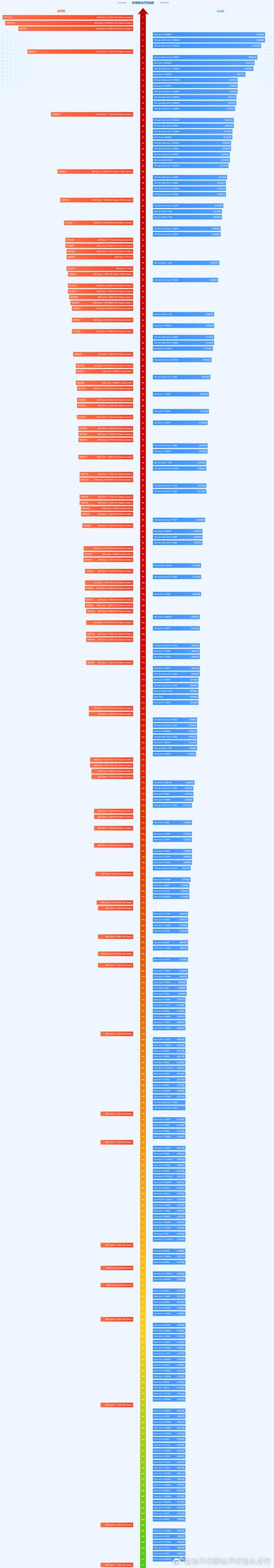 二代最强笔记本cpu，二代最强笔记本CPU？