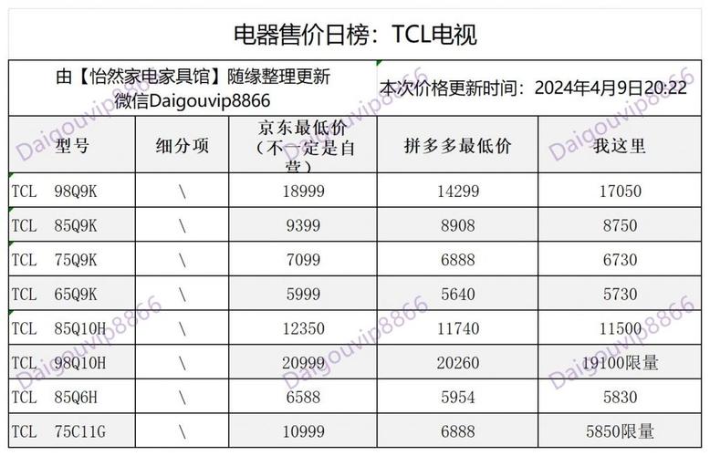 22的液晶显示屏多少钱，20液晶显示器-第4张图片-优品飞百科