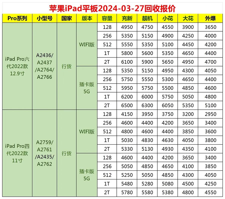 ipad2费用32g多少钱现在二手？ipad2代32g多少钱一台？-第2张图片-优品飞百科