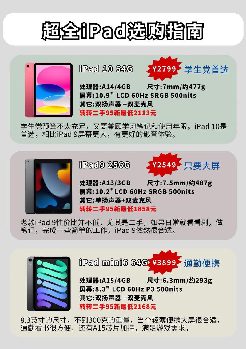 ipad2费用32g多少钱现在二手？ipad2代32g多少钱一台？-第3张图片-优品飞百科