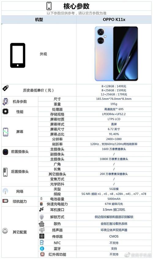 oppor15和k1哪个好，oppor15跟k1外表是一样的吗？-第2张图片-优品飞百科