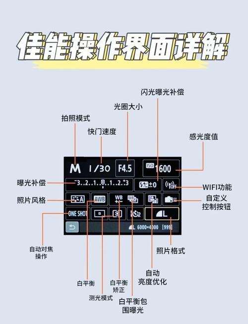 佳能80d参数调节教程？佳能80d怎么调光圈和快门？-第2张图片-优品飞百科