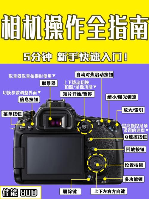 佳能80d参数调节教程？佳能80d怎么调光圈和快门？-第3张图片-优品飞百科