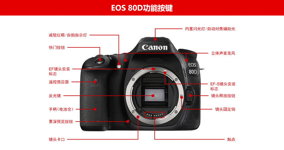 佳能80d参数调节教程？佳能80d怎么调光圈和快门？-第6张图片-优品飞百科