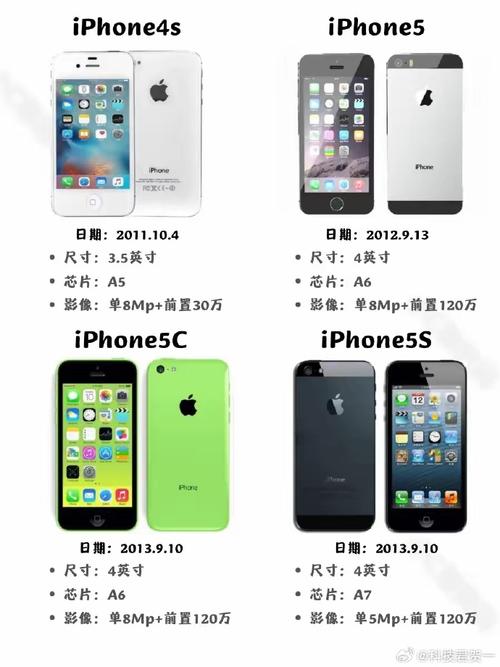 最新苹果ipod是第几代了，苹果ipod什么时候出新款？-第3张图片-优品飞百科