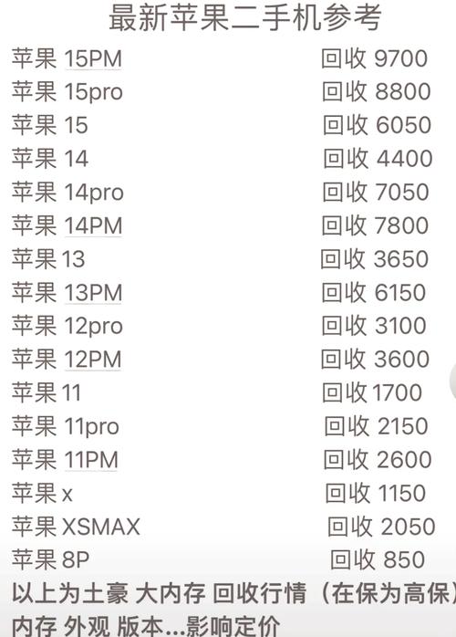 二手苹果7费用多少钱一台，二手苹果七的费用？-第3张图片-优品飞百科