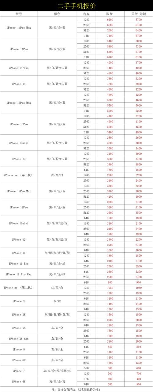 苹果4刚发售多少钱，苹果4刚发售多少钱一台？