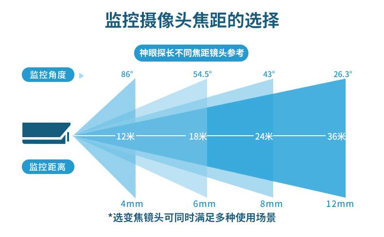 镜头焦距怎么调，镜头焦距怎么调整？-第2张图片-优品飞百科