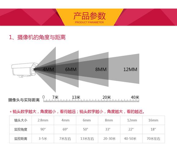 镜头焦距怎么调，镜头焦距怎么调整？-第5张图片-优品飞百科