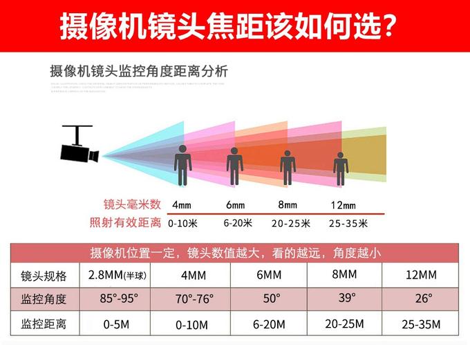 镜头焦距怎么调，镜头焦距怎么调整？-第6张图片-优品飞百科