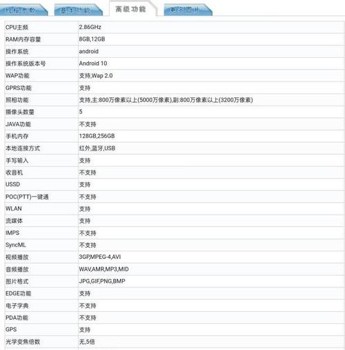 荣耀30系列配置参数对比表，荣耀30配置参数介绍？-第2张图片-优品飞百科