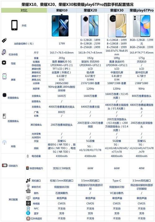 荣耀30系列配置参数对比表，荣耀30配置参数介绍？-第7张图片-优品飞百科