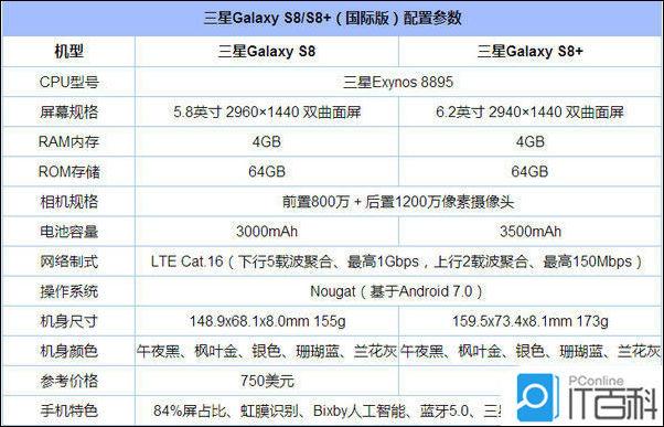 三星galaxya6s屏多大？三星galaxya6+？-第6张图片-优品飞百科