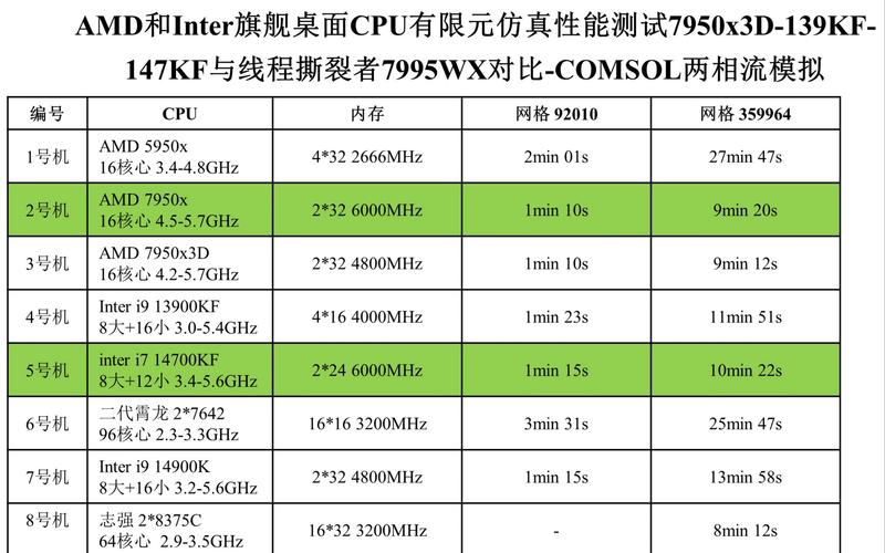 3990x相当于什么显卡？3990x相当于i几？-第3张图片-优品飞百科