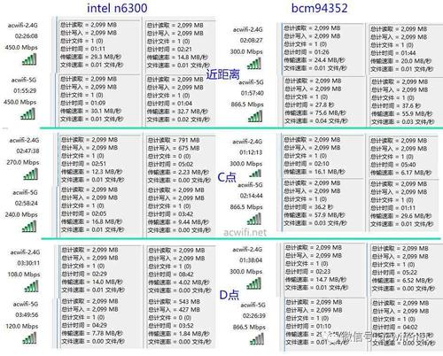 笔记本电脑要买网卡才能上网吗？笔记本是否要网卡才能上网？-第5张图片-优品飞百科