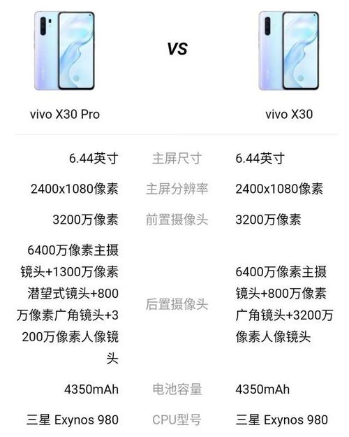 vivox30上市几年了，vivox30啥时候出的？-第3张图片-优品飞百科