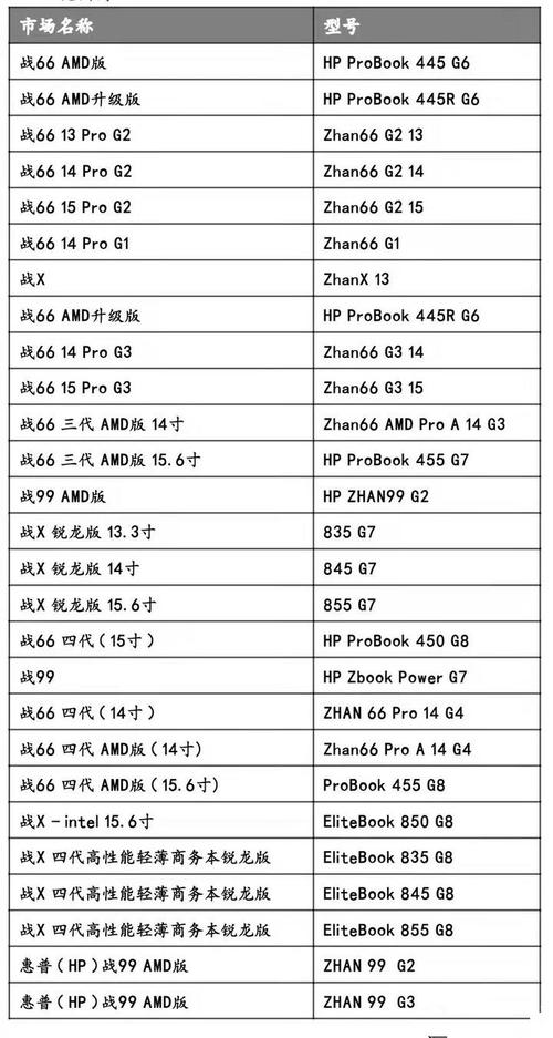 惠普可以当平板的电脑，惠普电脑有平板模式吗-第3张图片-优品飞百科