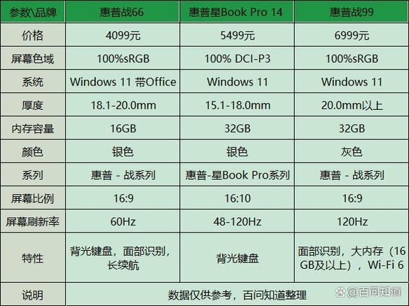 惠普可以当平板的电脑，惠普电脑有平板模式吗-第6张图片-优品飞百科