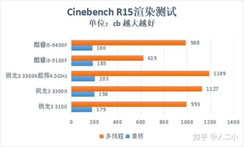 i59400是几核处理器？i59400f几核的？-第4张图片-优品飞百科