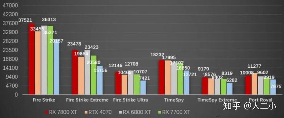 rx460相当于gtx什么显卡？rx460是n卡还是a卡？-第6张图片-优品飞百科