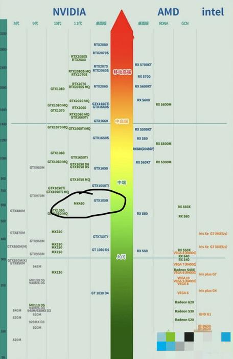 rx460相当于gtx什么显卡？rx460是n卡还是a卡？-第7张图片-优品飞百科
