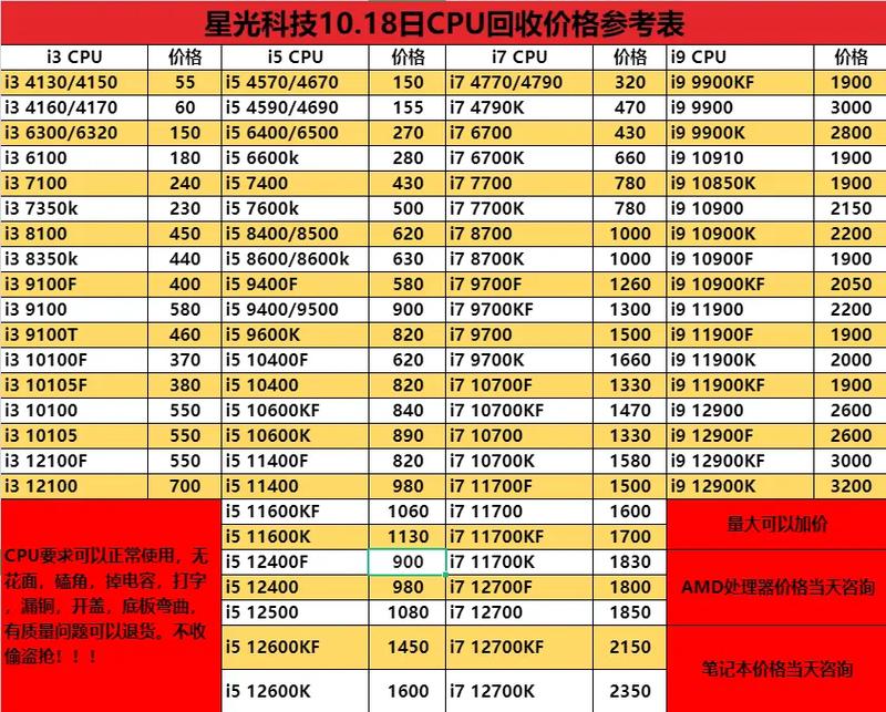 主板cpu多少钱，主板cpu多少钱合适？-第3张图片-优品飞百科