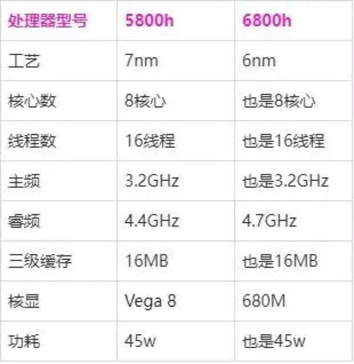 诺基亚5800分几种型号，诺基亚5800n