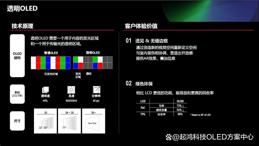 lcd还是oled屏幕护眼，lcd oled屏幕哪个护眼-第3张图片-优品飞百科