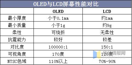 lcd还是oled屏幕护眼，lcd oled屏幕哪个护眼-第6张图片-优品飞百科