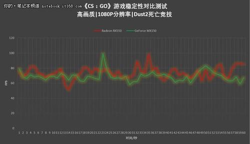 thinkpad翼480可以打lol吗？联想thinkpad翼480玩游戏怎么样？