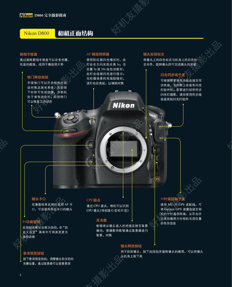 尼康d800对焦怎么样，尼康d800对焦点选取？-第5张图片-优品飞百科