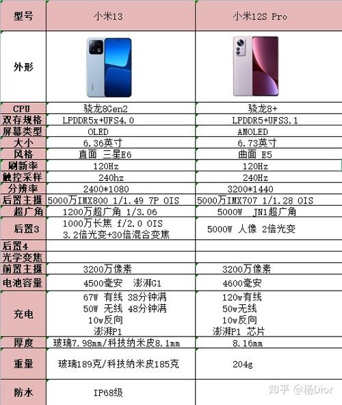 小米12spro拍照怎么样？miui12拍照？-第3张图片-优品飞百科