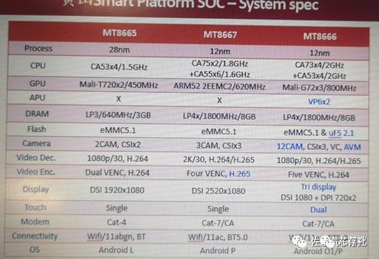 mt8667芯片怎么样？mtk8665芯片评测？