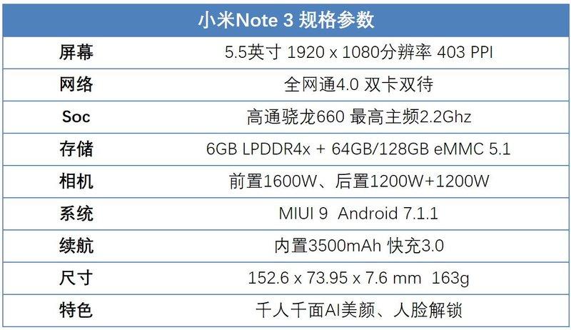 note3小米哪一年的？小米note3哪年出的？-第3张图片-优品飞百科