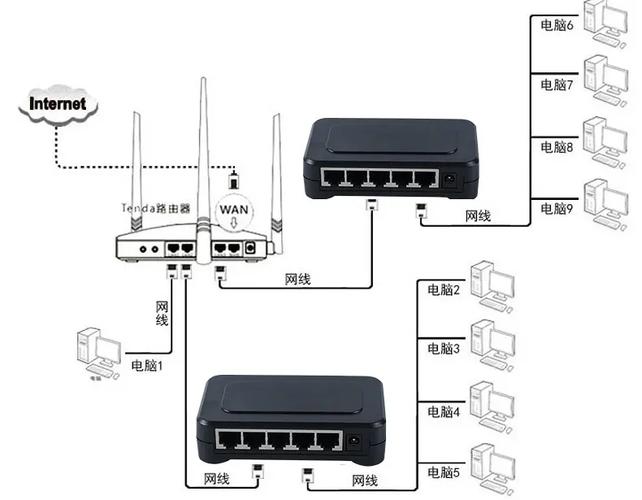 华为无线路由器怎么连接光猫？华为路由器和光猫连接实图？