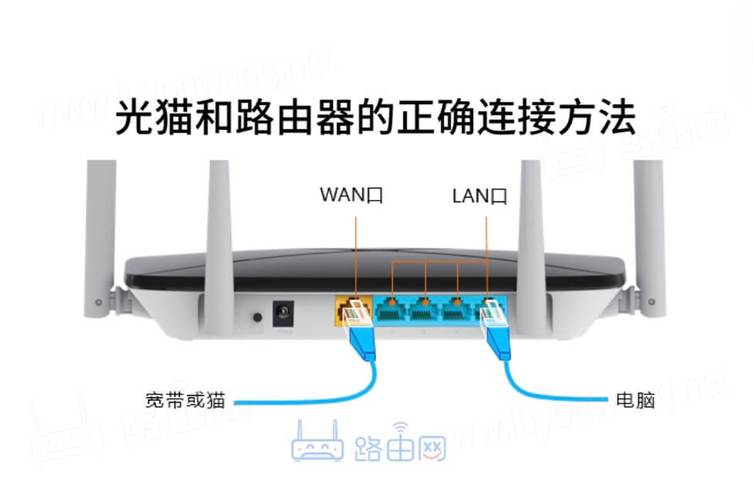 华为无线路由器怎么连接光猫？华为路由器和光猫连接实图？-第4张图片-优品飞百科