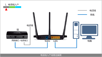 华为无线路由器怎么连接光猫？华为路由器和光猫连接实图？-第5张图片-优品飞百科