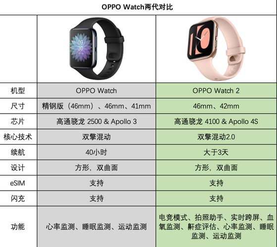 oppo手表1代和2代的区别，oppo手表有几代？-第4张图片-优品飞百科