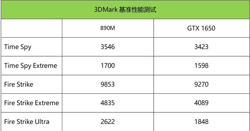 10105核显相当于什么显卡？10105的核显什么水平？-第3张图片-优品飞百科