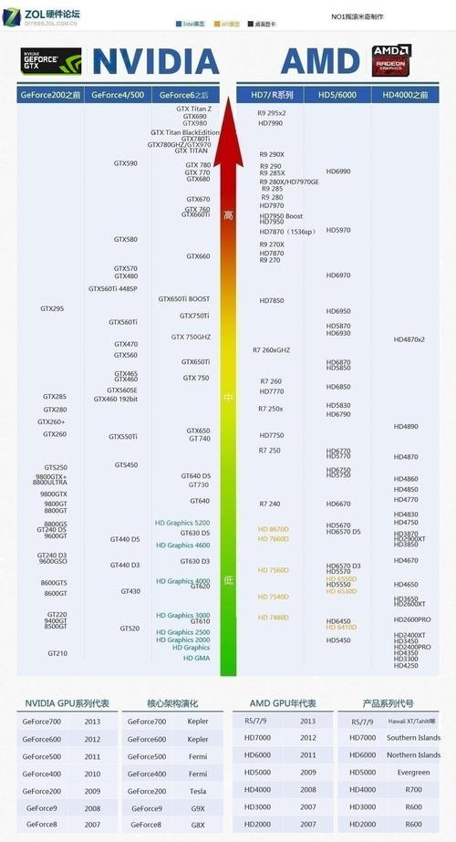 10105核显相当于什么显卡？10105的核显什么水平？-第4张图片-优品飞百科