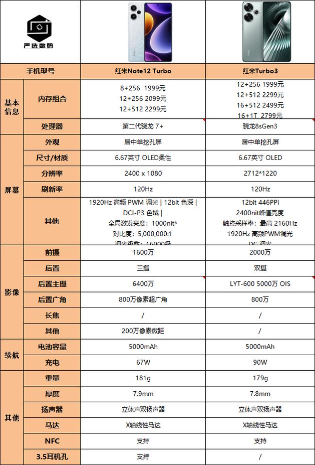 红米note4有哪些版本，红米note4低配版参数？-第2张图片-优品飞百科