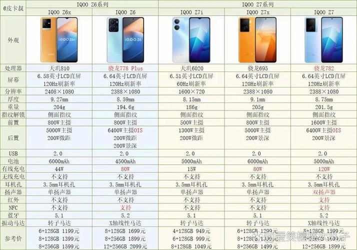 iqooz7和z7x哪个性价比高？vivo iqoo z1和vivo s7？-第4张图片-优品飞百科