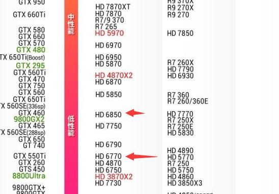 hd620显存是多少，hd620显卡相当于什么独显-第2张图片-优品飞百科