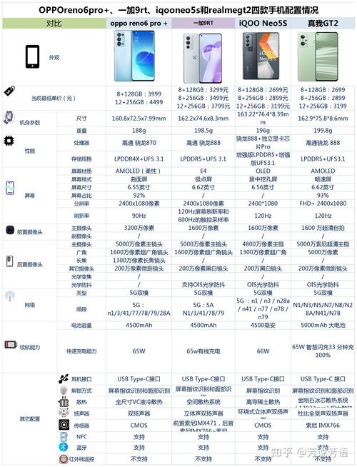 realme属于oppo还是vivo？realme属于oppo吗?？-第6张图片-优品飞百科