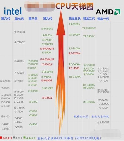 酷睿i3i5和i7的区别？酷睿i3与i7？