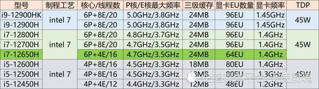 酷睿i3i5和i7的区别？酷睿i3与i7？-第2张图片-优品飞百科