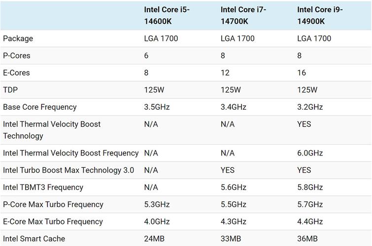 酷睿i3i5和i7的区别？酷睿i3与i7？-第4张图片-优品飞百科