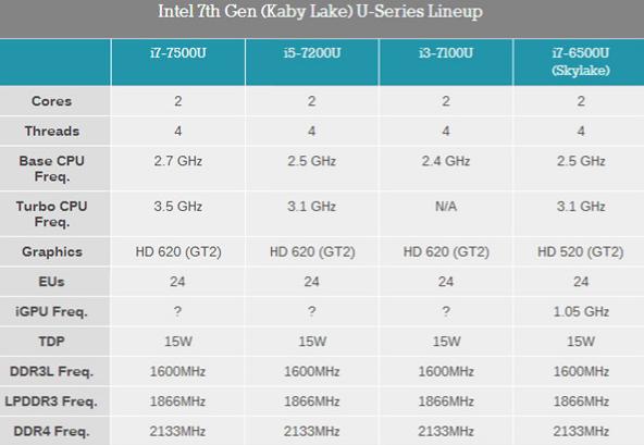 酷睿i3i5和i7的区别？酷睿i3与i7？-第5张图片-优品飞百科