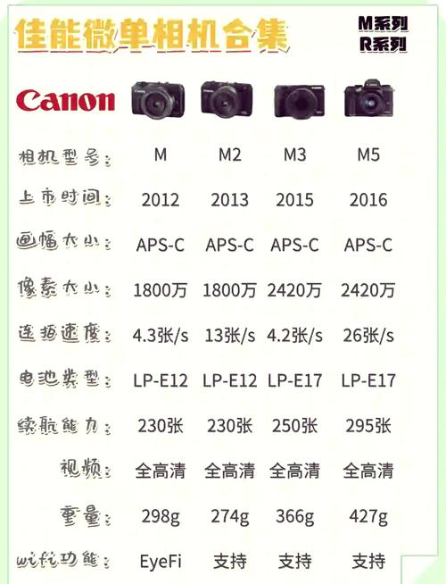 佳能r7和r10参数对比，佳能r7相机参数-第6张图片-优品飞百科