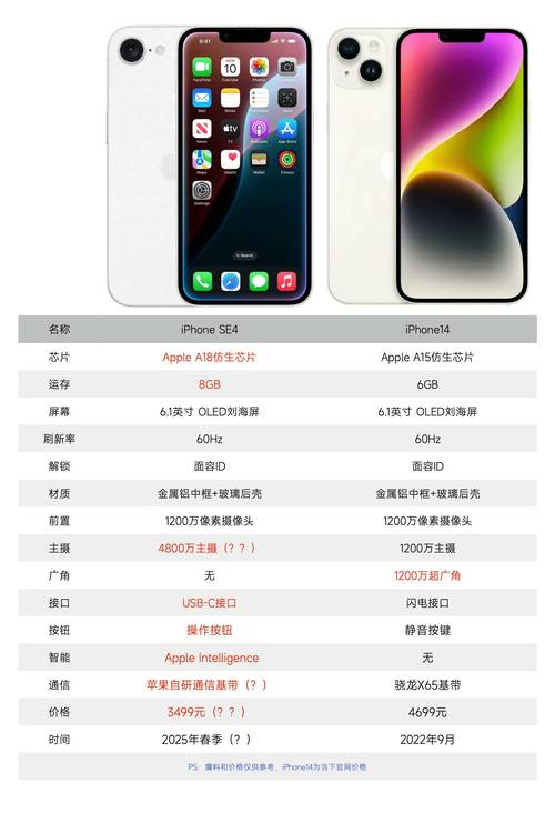 se相当于iphone几,苹果se相当于什么配置?-第2张图片-优品飞百科 se相当于iphone几,苹果se相当于什么配置?-第2张图片-优品飞百科